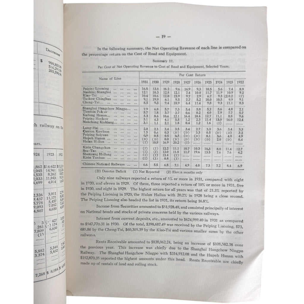 Chinese Railway operating revenue statistical table 1931