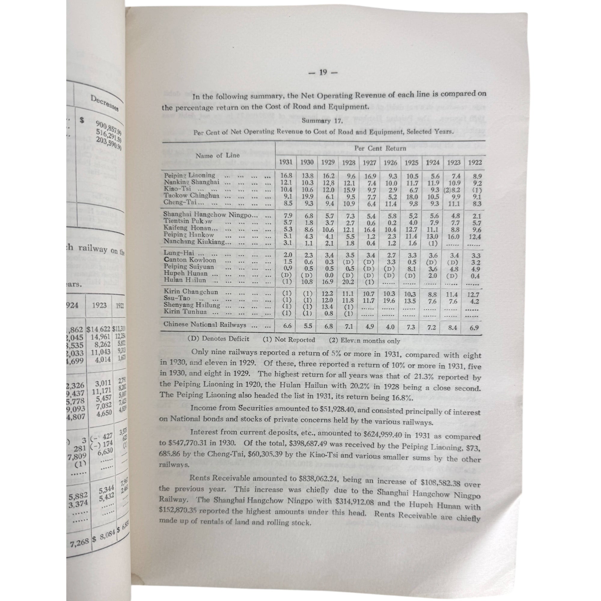 Chinese Railway operating revenue statistical table 1931