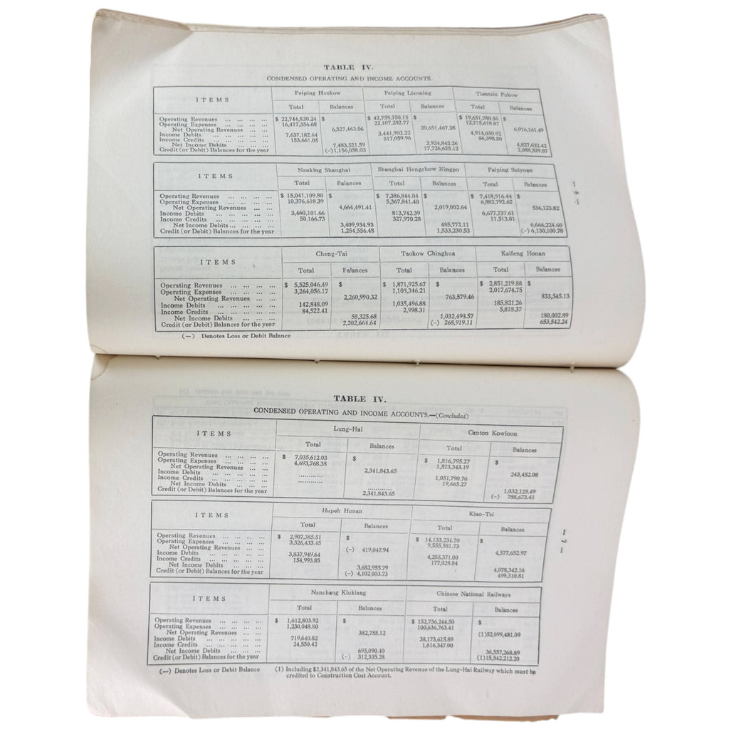 Financial summary table of Chinese National Railways 1931