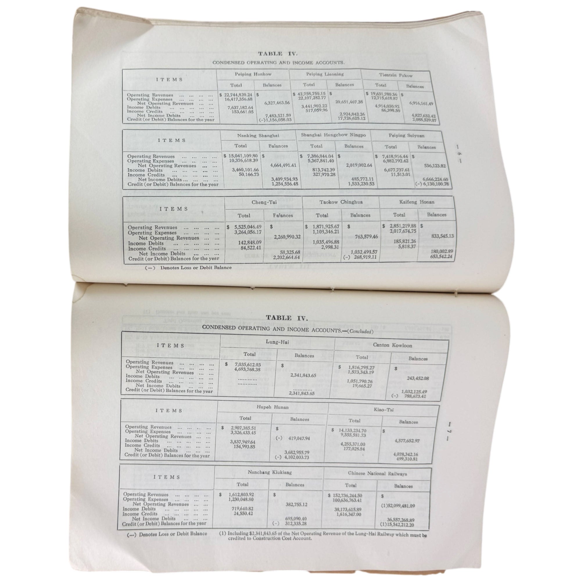 Financial summary table of Chinese National Railways 1931