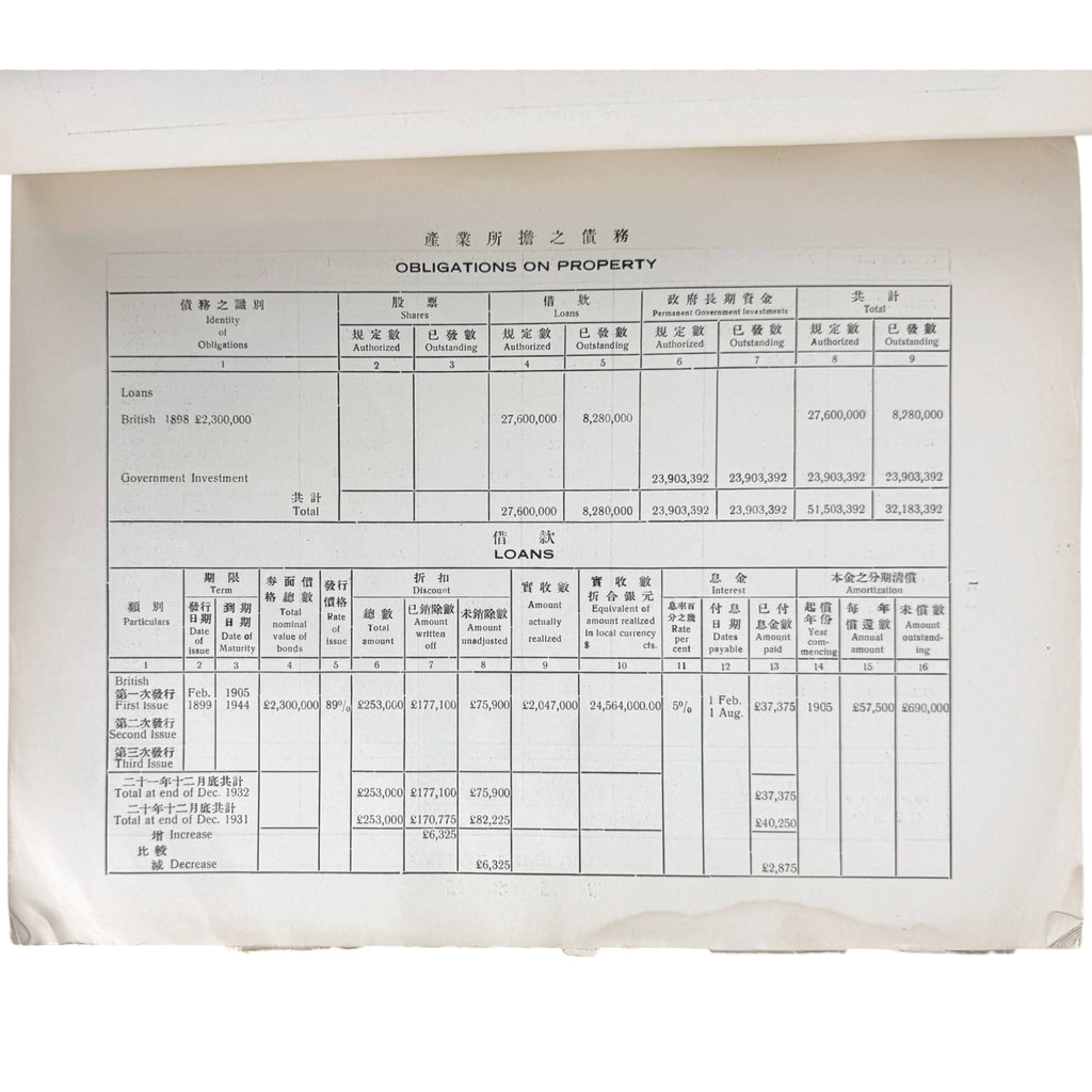 Railway financial statements from 1932 China