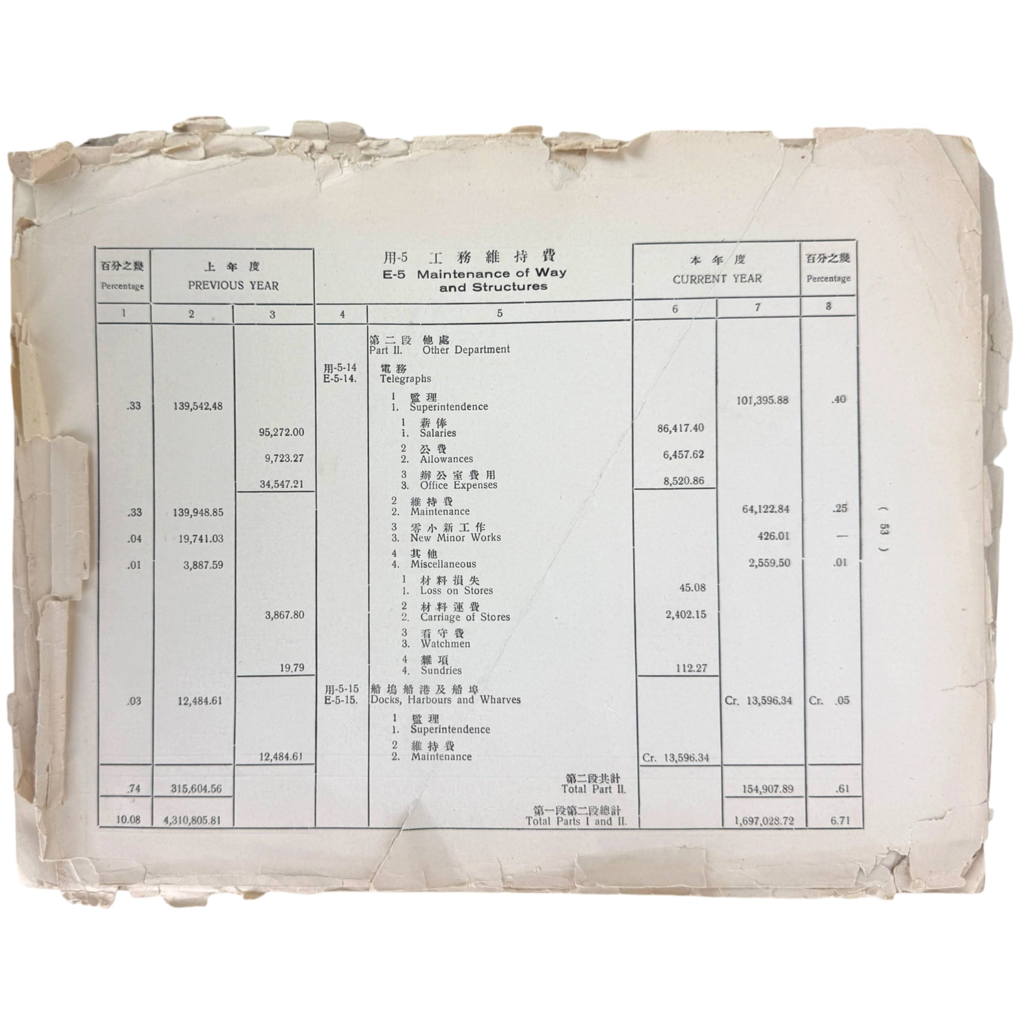 1932 Manchuria railway annual report