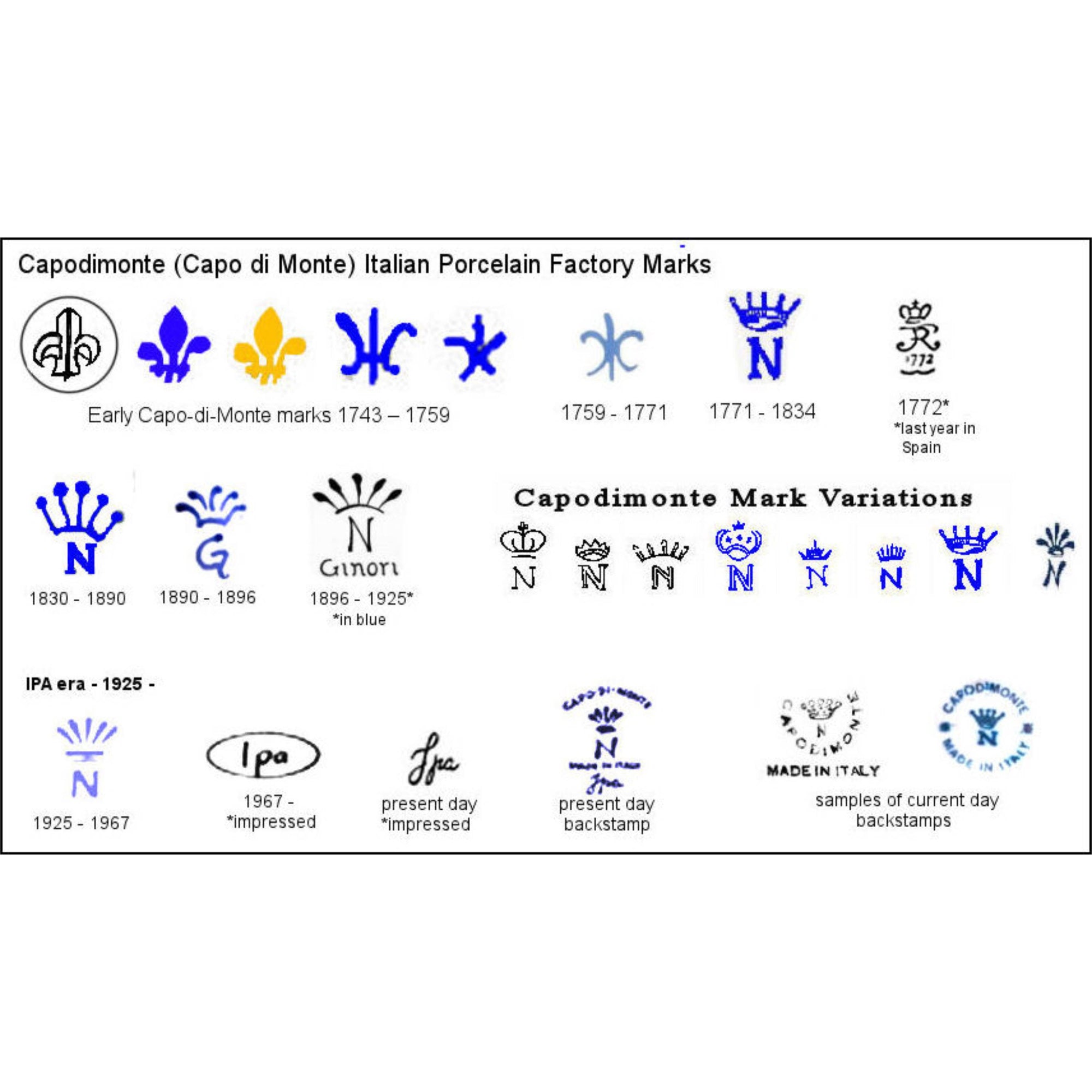 Antique Capodimonte Porcelain Plate Italian Neo-Classic Scenes Hand Painted 9 - Poppy's Vintage Clothing